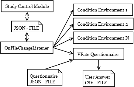 Overview of the technical implementation